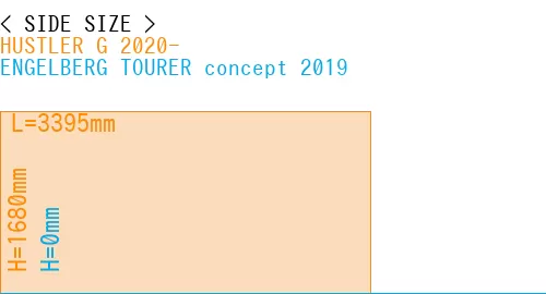 #HUSTLER G 2020- + ENGELBERG TOURER concept 2019